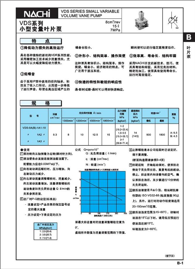 VDS系列变量叶片泵