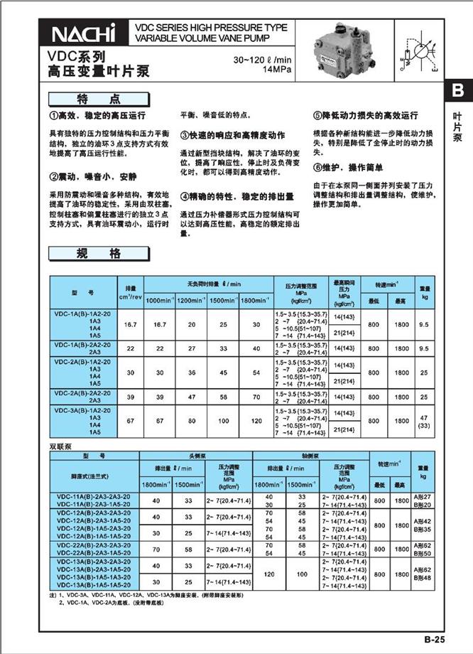 VDC系列高压变量叶片泵