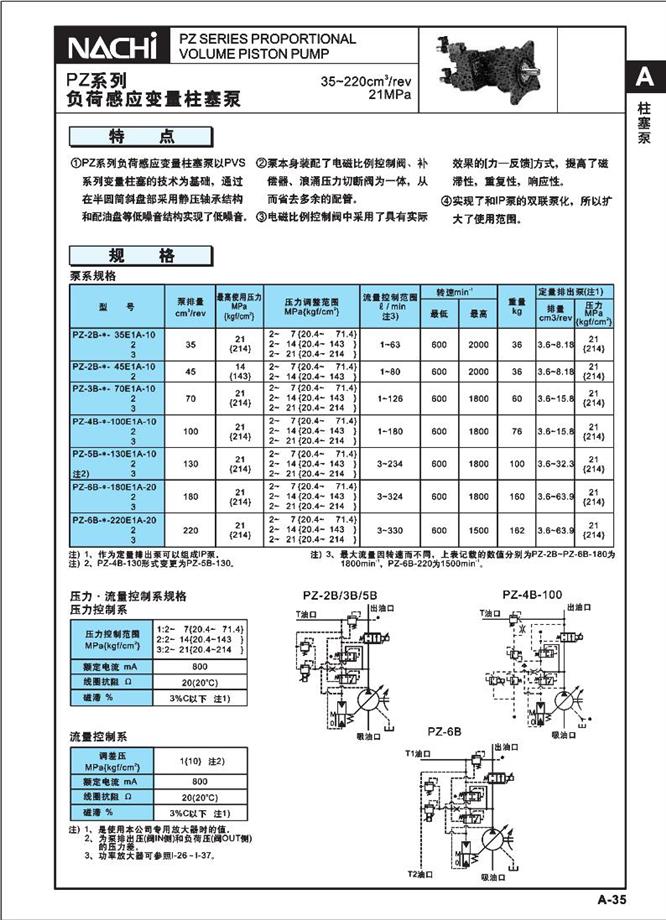 PZ系列负载感应柱塞泵