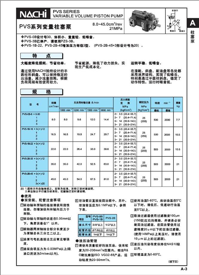 PVS系列变量柱塞泵