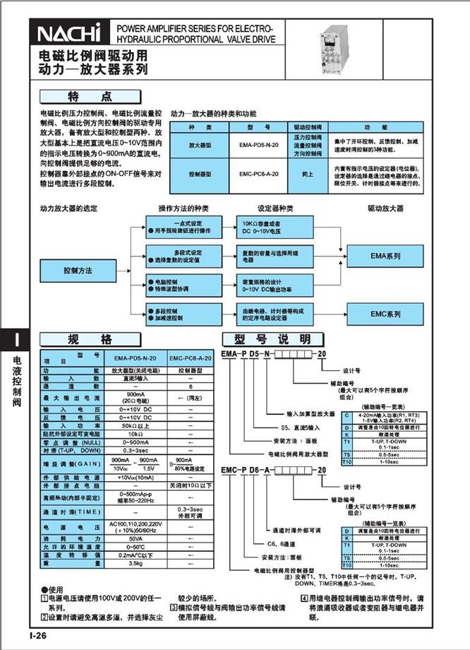 EMA EM放大器系列