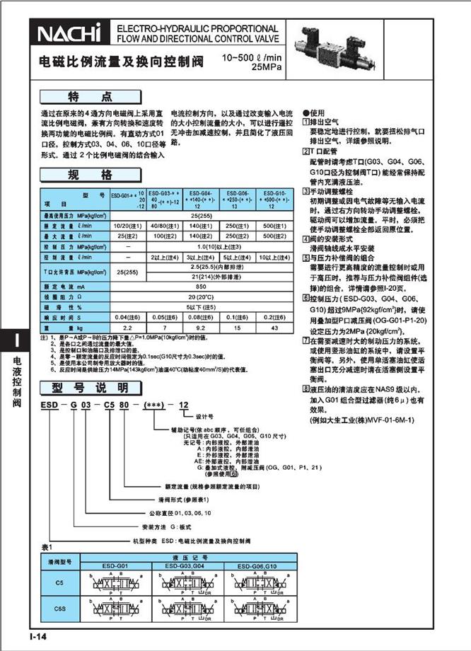 EDS比例方向阀系列