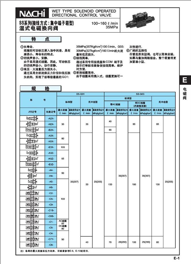 SS系列接线盒式电磁阀