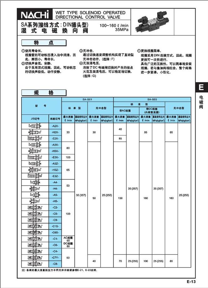 SA系列插头式电磁阀