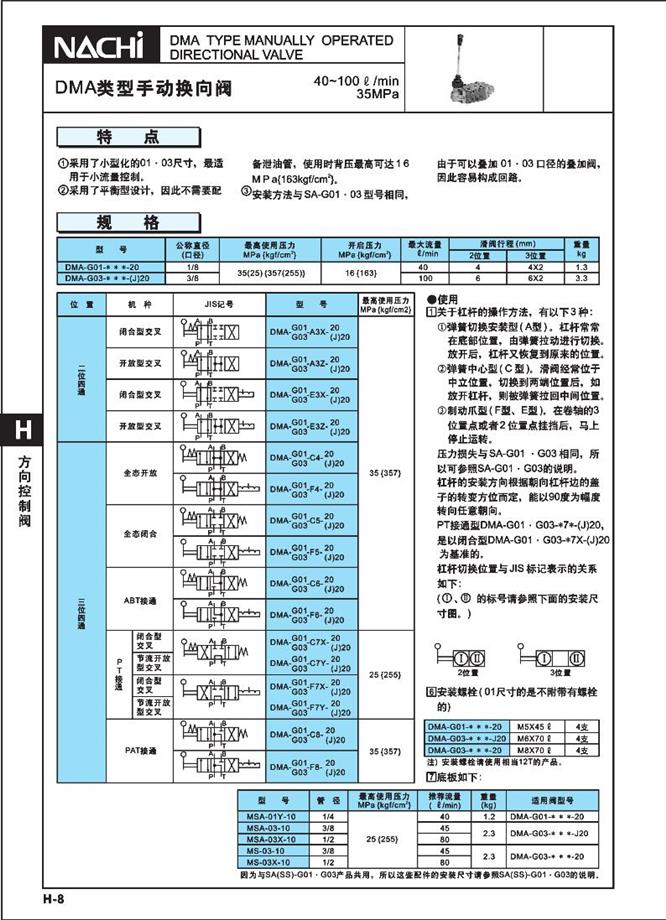 DMA系列手动阀