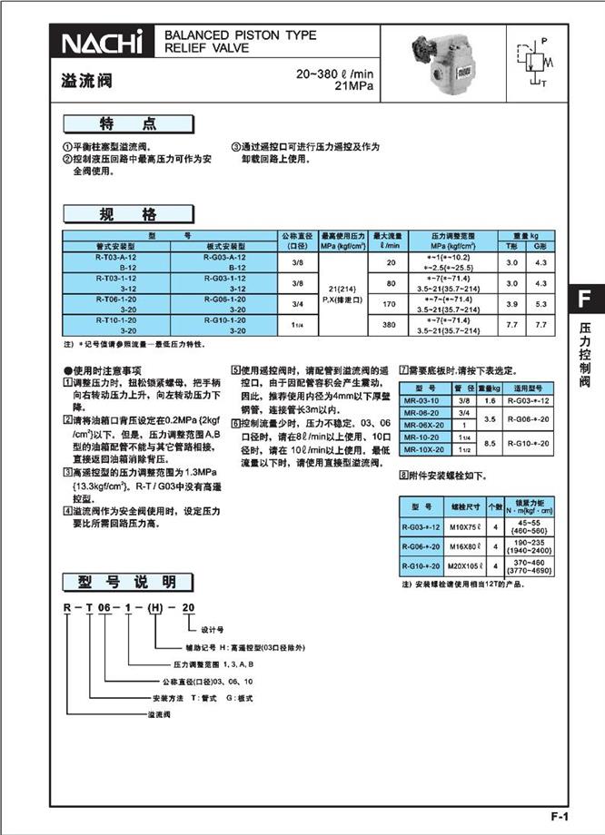 R系列溢流阀