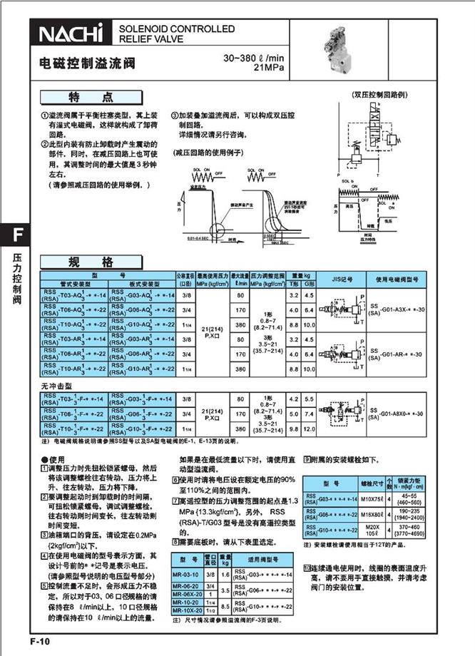 RSS系列电磁溢流阀